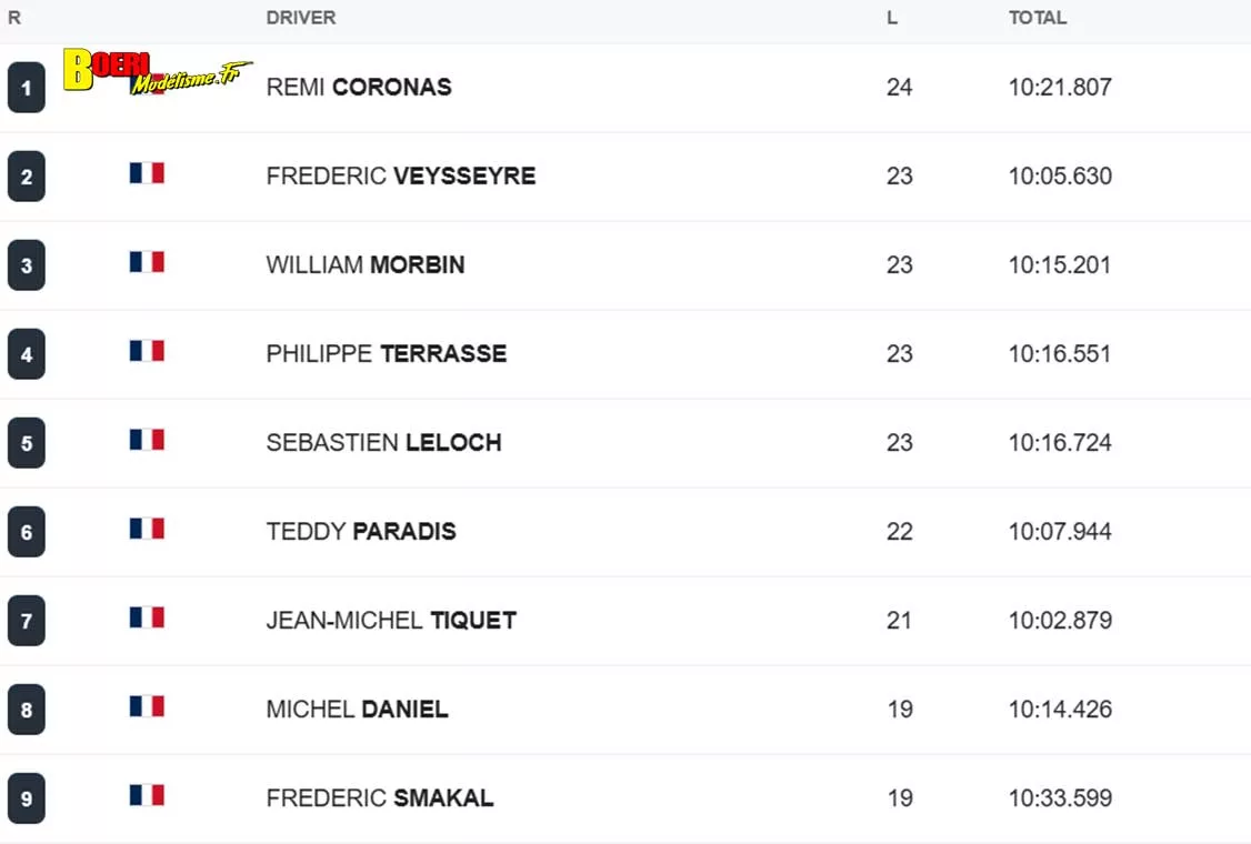 coupe de France piste 1/5 voiture RC à Toulouse Tournefeuille au TVRC les 24 et 25 octobre 2026 coupe de France piste 1/5 voiture RC à Toulouse Tournefeuille au TVRC les 24 et 25 octobre 2026