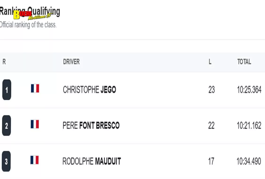 coupe de France piste 1/5 voiture RC à Toulouse Tournefeuille au TVRC les 24 et 25 octobre 2026 coupe de France piste 1/5 voiture RC à Toulouse Tournefeuille au TVRC les 24 et 25 octobre 2026