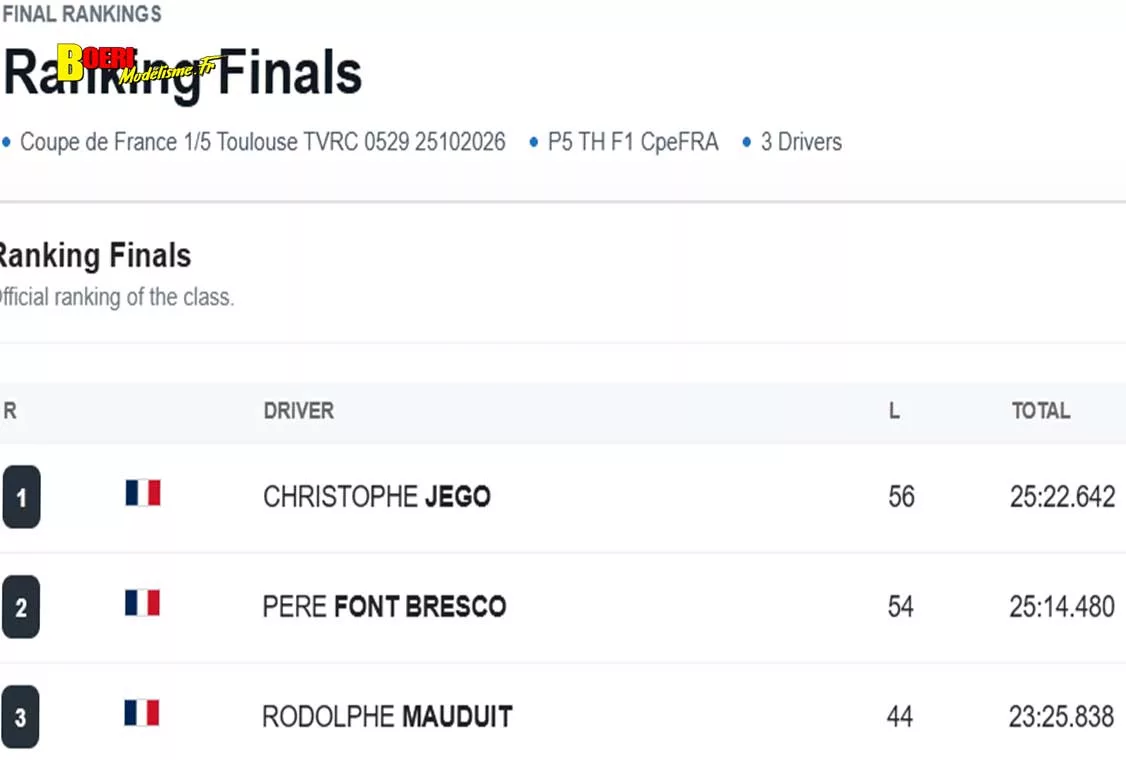 coupe de France piste 1/5 voiture RC à Toulouse Tournefeuille au TVRC les 24 et 25 octobre 2026 coupe de France piste 1/5 voiture RC à Toulouse Tournefeuille au TVRC les 24 et 25 octobre 2026
