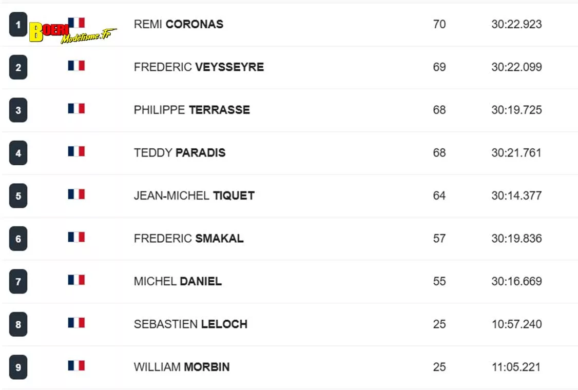 coupe de France piste 1/5 voiture RC à Toulouse Tournefeuille au TVRC les 24 et 25 octobre 2026 coupe de France piste 1/5 voiture RC à Toulouse Tournefeuille au TVRC les 24 et 25 octobre 2026