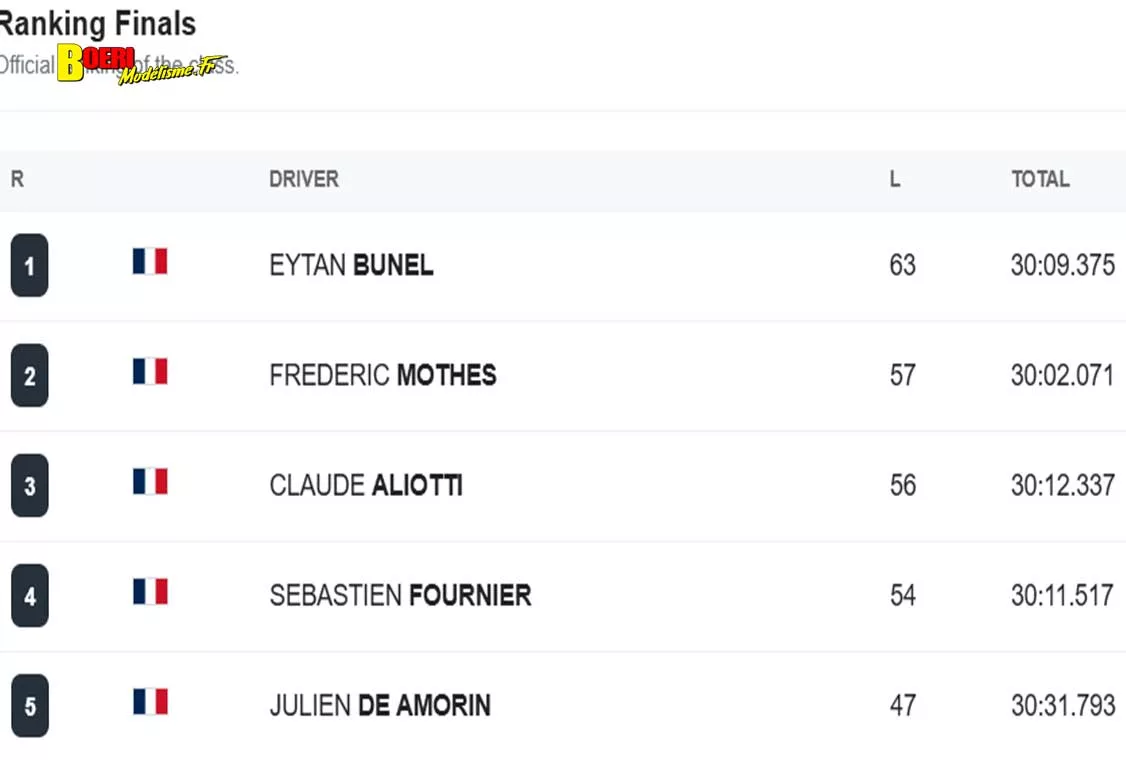 coupe de France piste 1/5 voiture RC à Toulouse Tournefeuille au TVRC les 24 et 25 octobre 2026 coupe de France piste 1/5 voiture RC à Toulouse Tournefeuille au TVRC les 24 et 25 octobre 2026