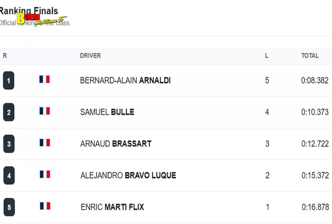 coupe de France piste 1/5 voiture RC à Toulouse Tournefeuille au TVRC les 24 et 25 octobre 2026 coupe de France piste 1/5 voiture RC à Toulouse Tournefeuille au TVRC les 24 et 25 octobre 2026