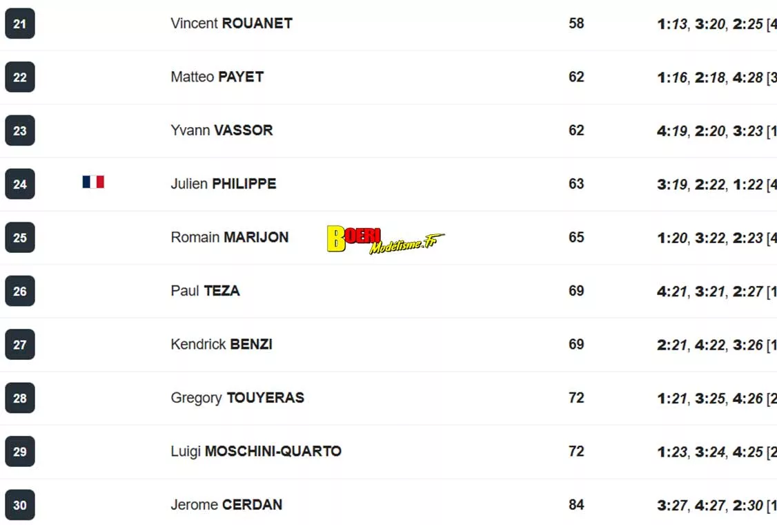 Résultats Finale Challenge 100% RC 2026 aux Pennes Mirabeau ! Découvrez le Challenge 100% RC 2026 aux Pennes Mirabeau !